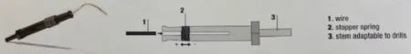 FTM Technologies décapeur portatif pour fils émaillés 0,5–2 mm