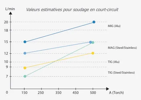 LA BOUTIQUE DU SOUDEUR argon CO2 bouteille gaz jetable 2,2 L pack de 3