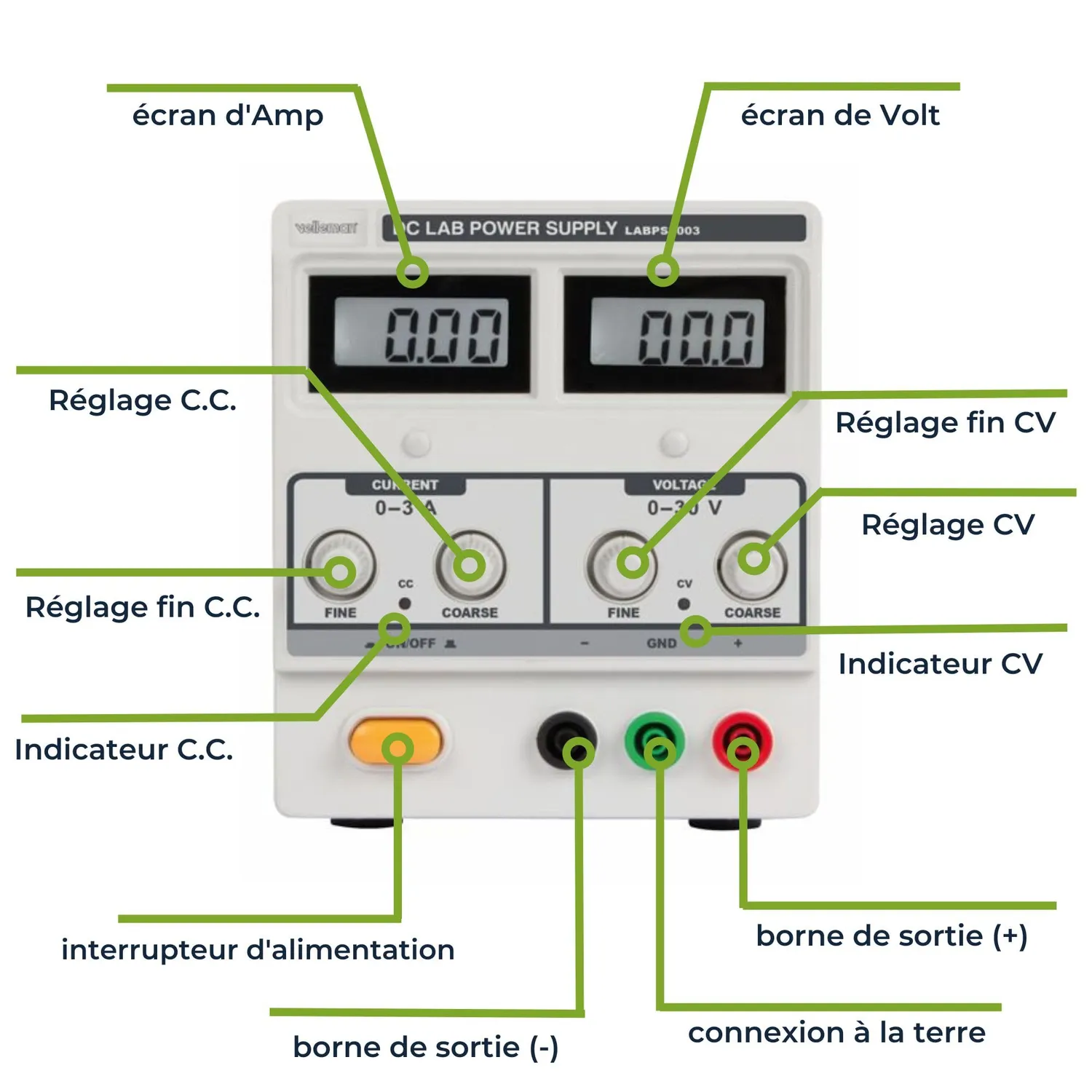 Velleman GP alimentation de laboratoire 0-30 V/3 A réglable