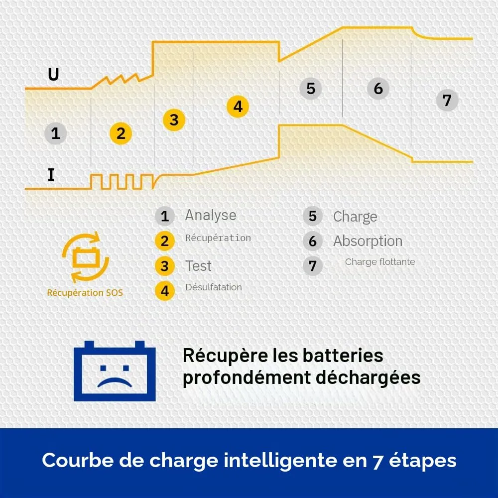 GYS GYSFLASH 4.12 chargeur batterie 12 V 0,8–4 A IP65