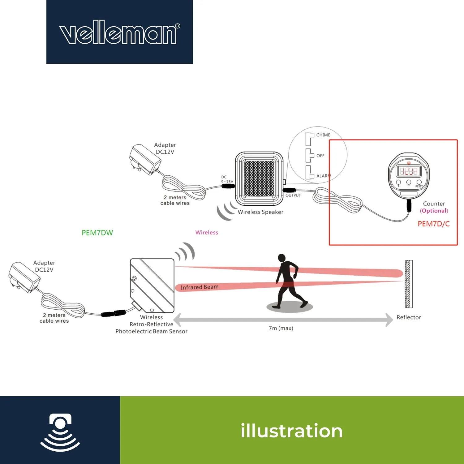 Velleman barrière infrarouge sans fil 7 m IP44 détecteur