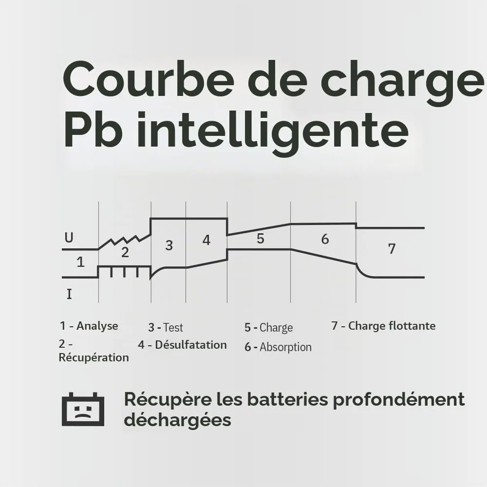 GYS GYSFLASH 1.12 chargeur batterie 12 V 1 A moto