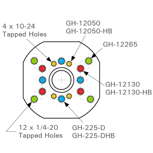 Strong Hand Europe Mounting Base embase sauterelle trous 5/8