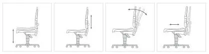 FTM Technologies chaise ESD basique antistatique